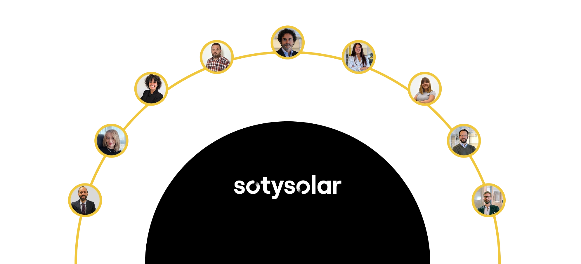 Organigrama del equipo directivo de SotySolar con las fotos y nombres de los responsables de cada departamento