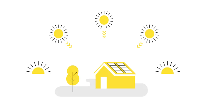 Ilustración de una casa marilla com placas solares en el tejado rodeada de soles que mandan la luz a las placas
