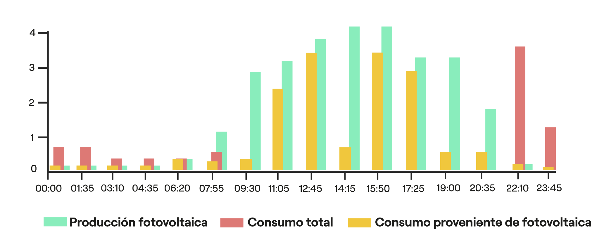 Asesor energético de SotySolar listo para ayudarte con tu instalación de autoconsumo solar