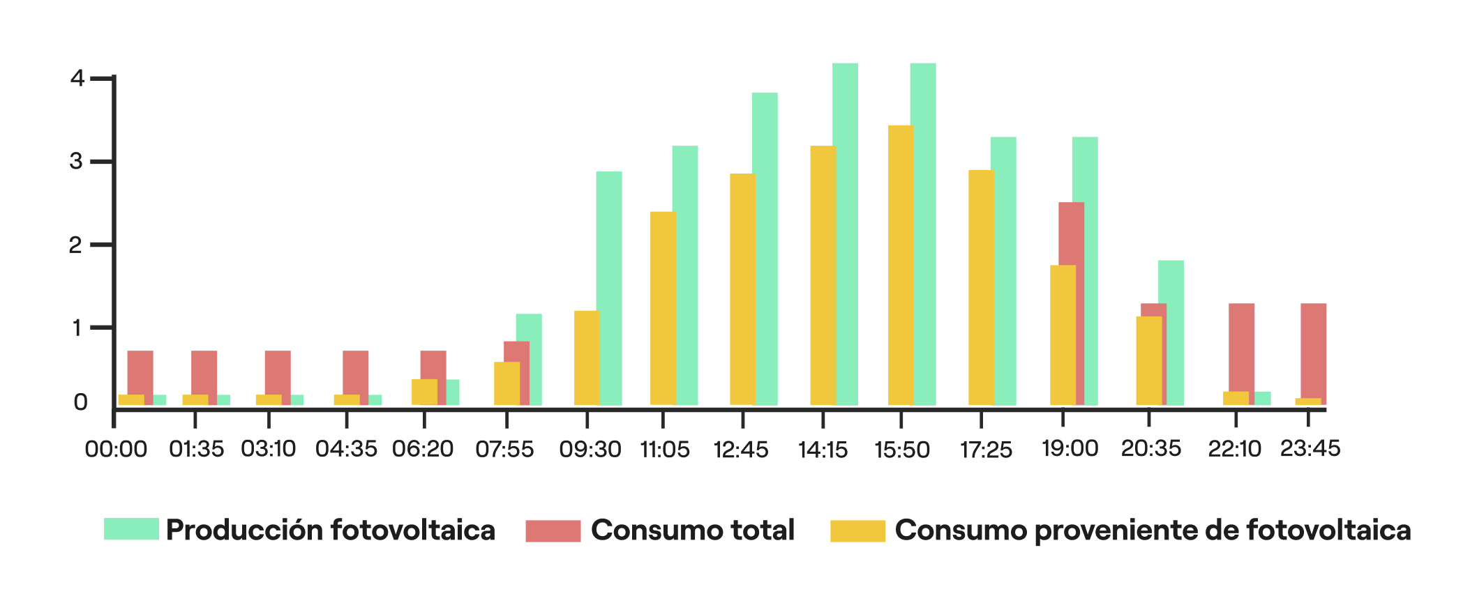 Asesor energético de SotySolar listo para ayudarte con tu instalación de autoconsumo solar