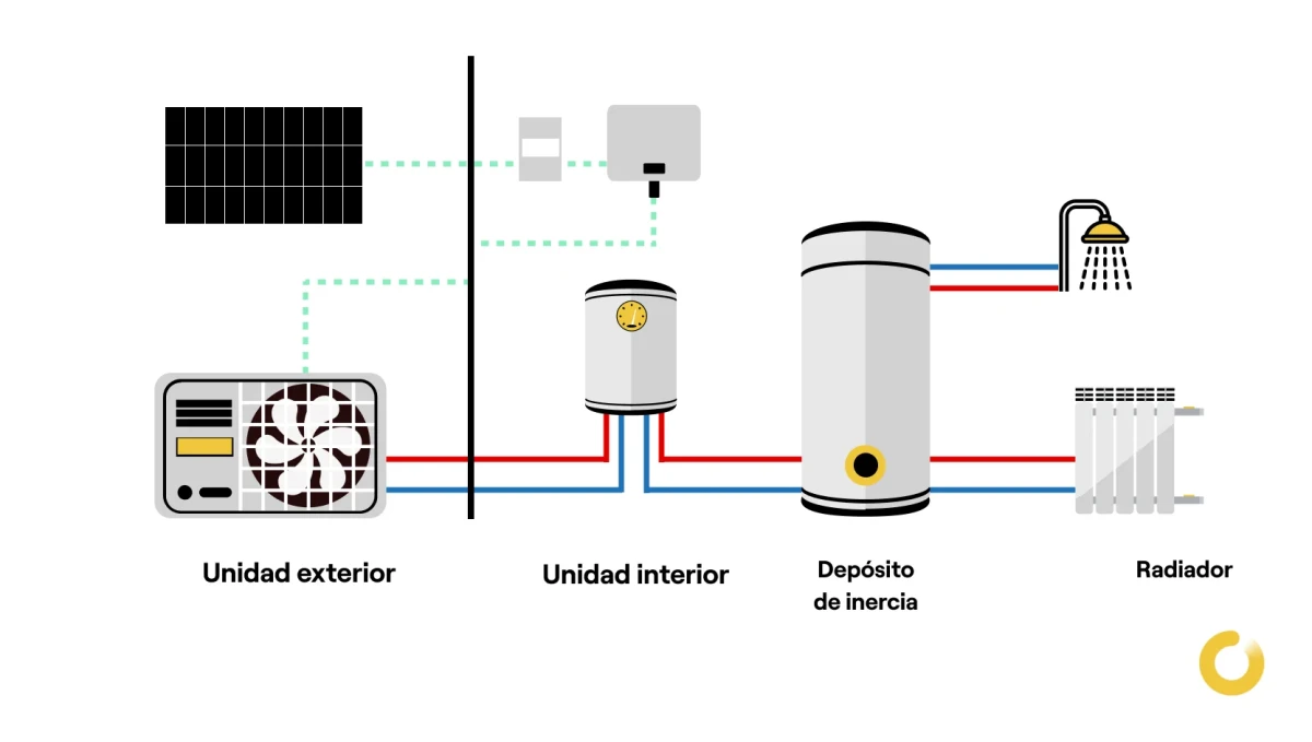 Esquema de una instalación de aerotermia para una vivienda unifamiliar