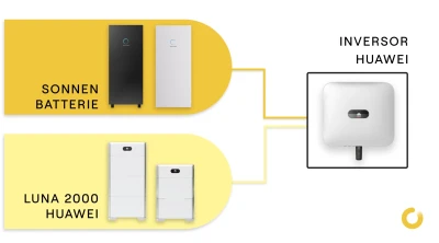 Baterías compatibles con el inversor de Huawei